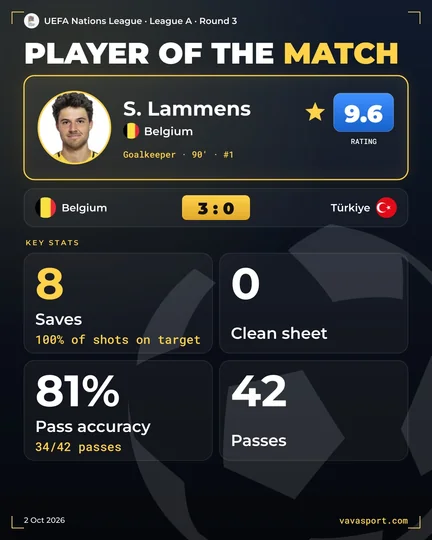 S. Lammens