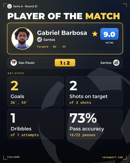 Gabriel Barbosa