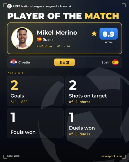 Mikel Merino