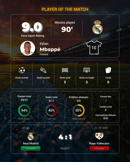 Kylian Mbappé