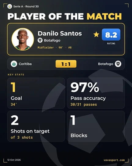 Danilo Santos