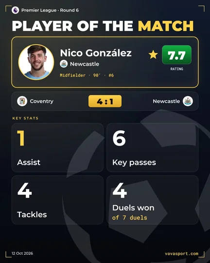 Nico González