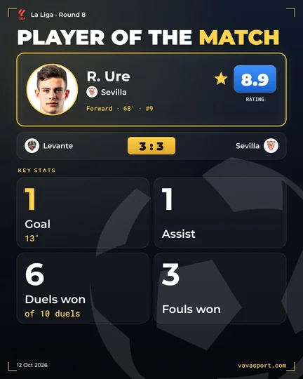 R. Ure