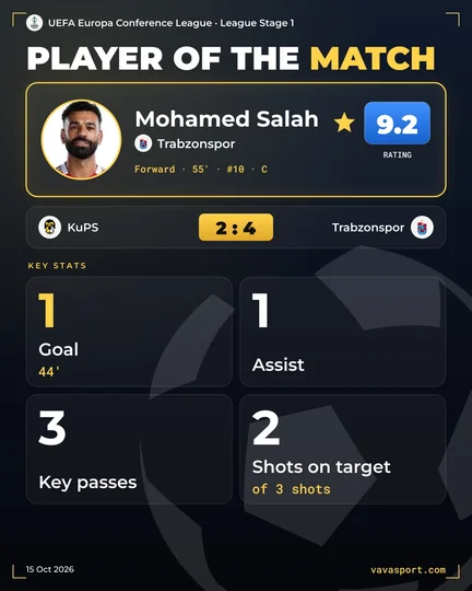 Mohamed Salah