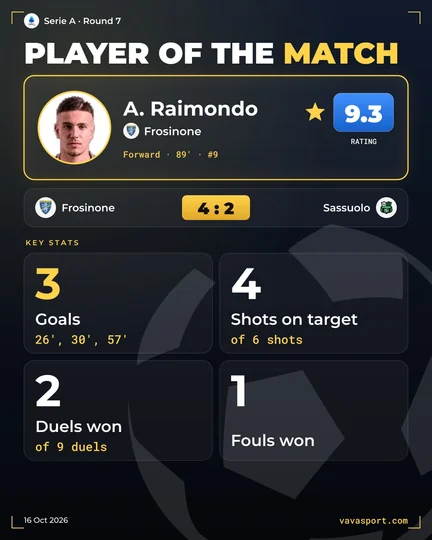 A. Raimondo