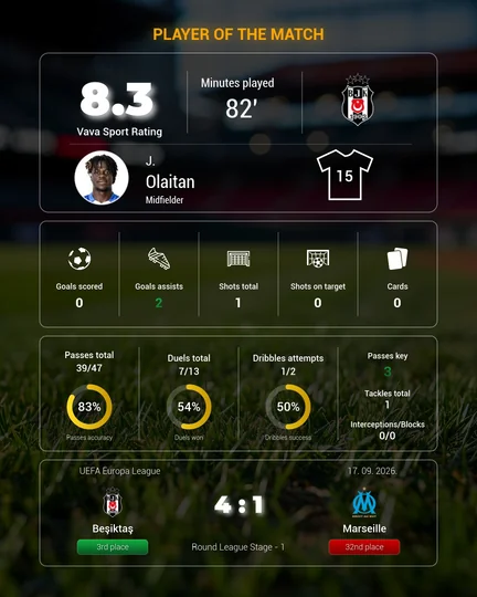 J. Olaitan