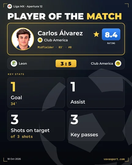 Carlos Álvarez