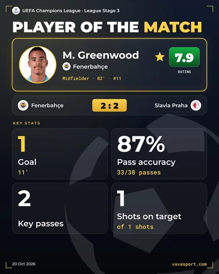 M. Greenwood