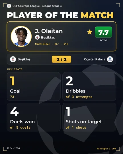J. Olaitan