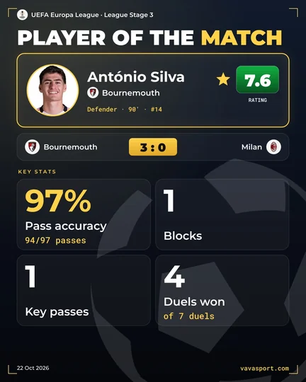 António Silva