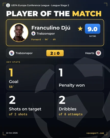Franculino Djú