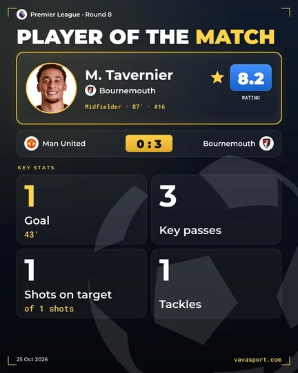 M. Tavernier