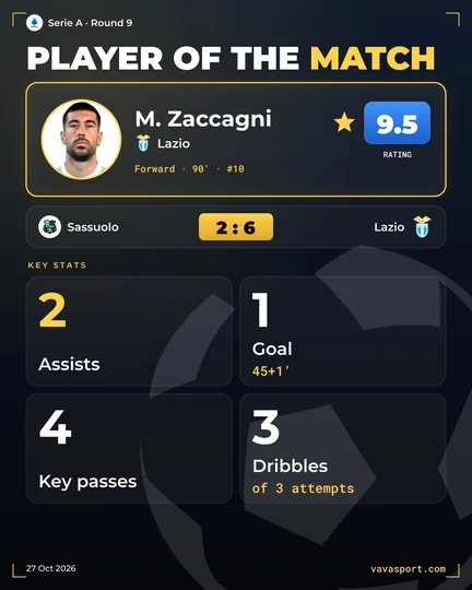 M. Zaccagni