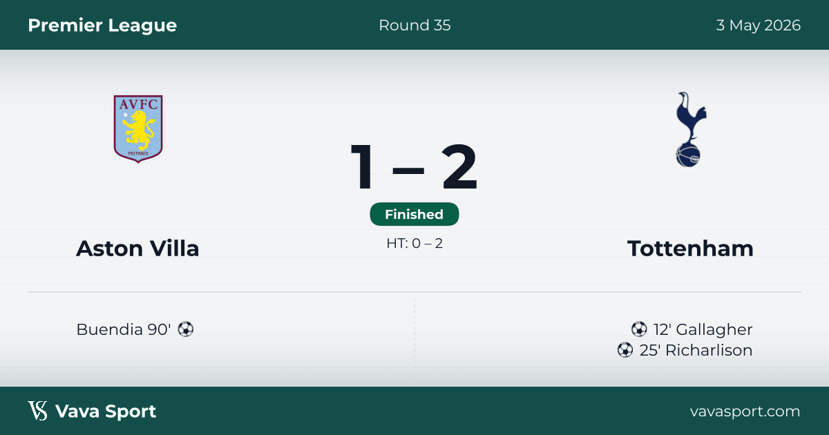 Tottenham win 2β1 and climb to 16th! π₯
