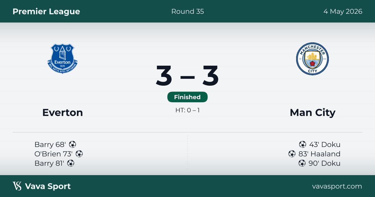 Everton 3–3 Manchester City