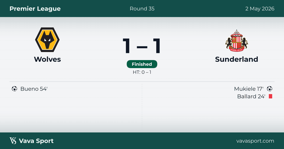 Wolves 1–1 Sunderland