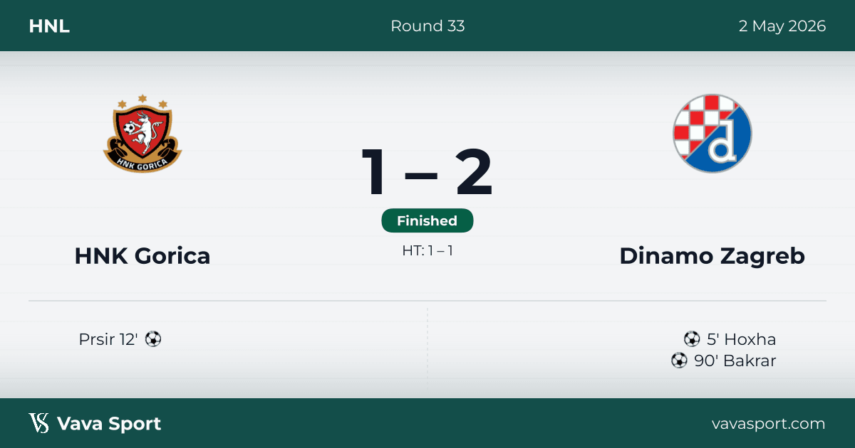 HNK Gorica 1–2 Dinamo Zagreb