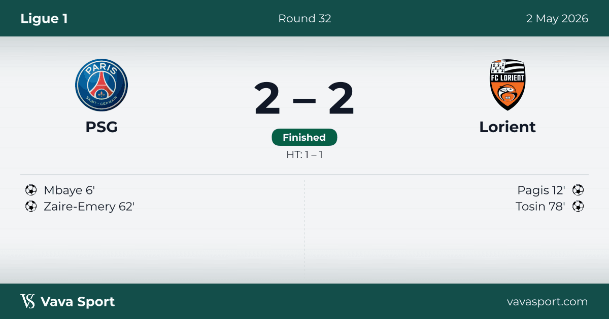 Paris Saint-Germain 2:2 gegen Lorient