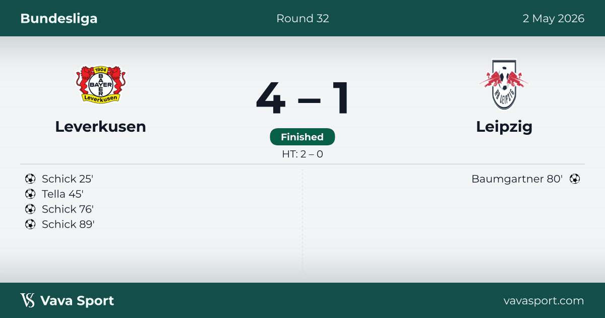 Bayer Leverkusen 4:1 gegen RB Leipzig