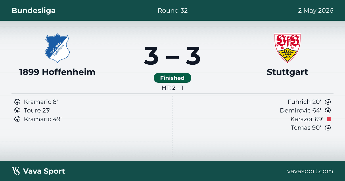 1899 Hoffenheim 3–3 VfB Stuttgart