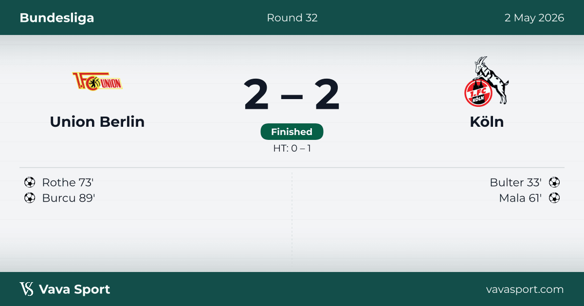 Union Berlin 2–2 1. FC Köln