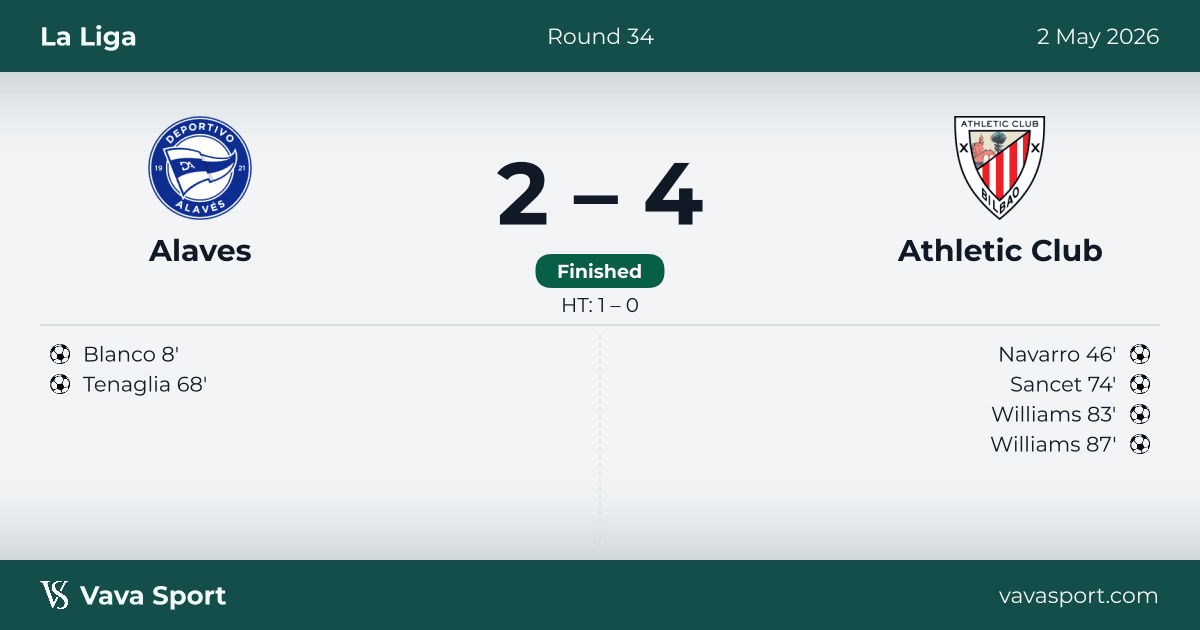 Alaves 2–4 Athletic Club