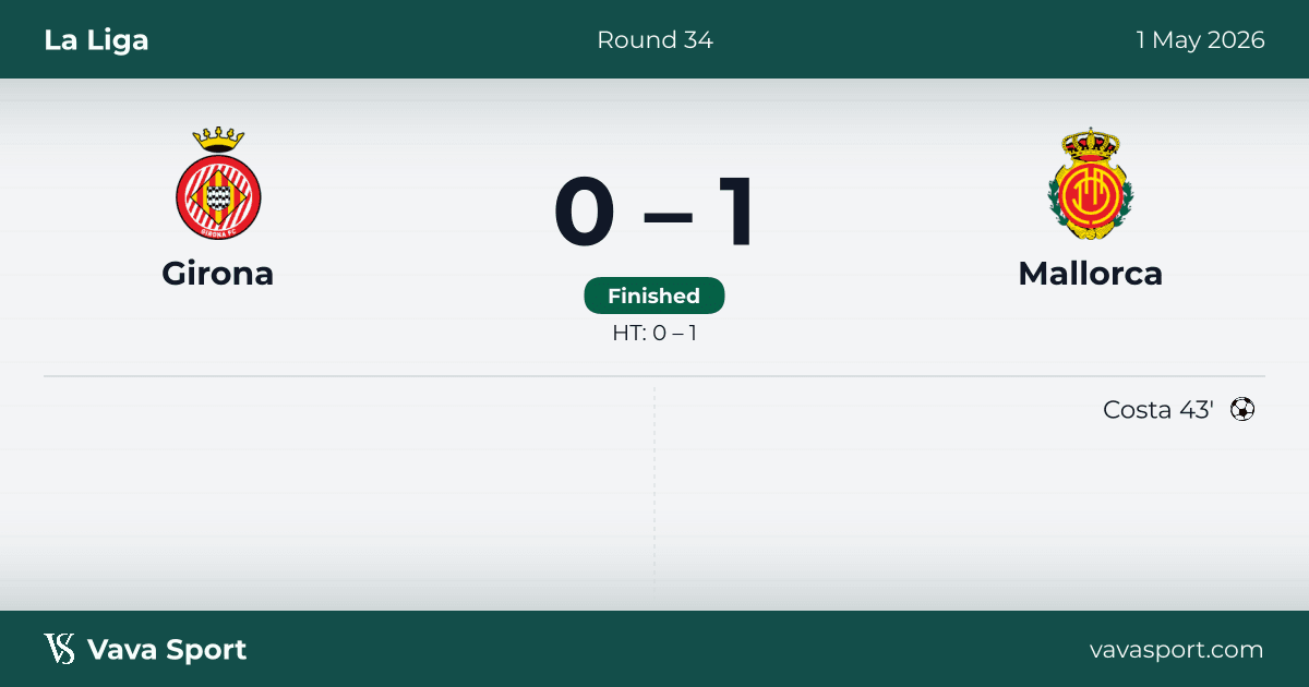 Girona 0–1 Mallorca