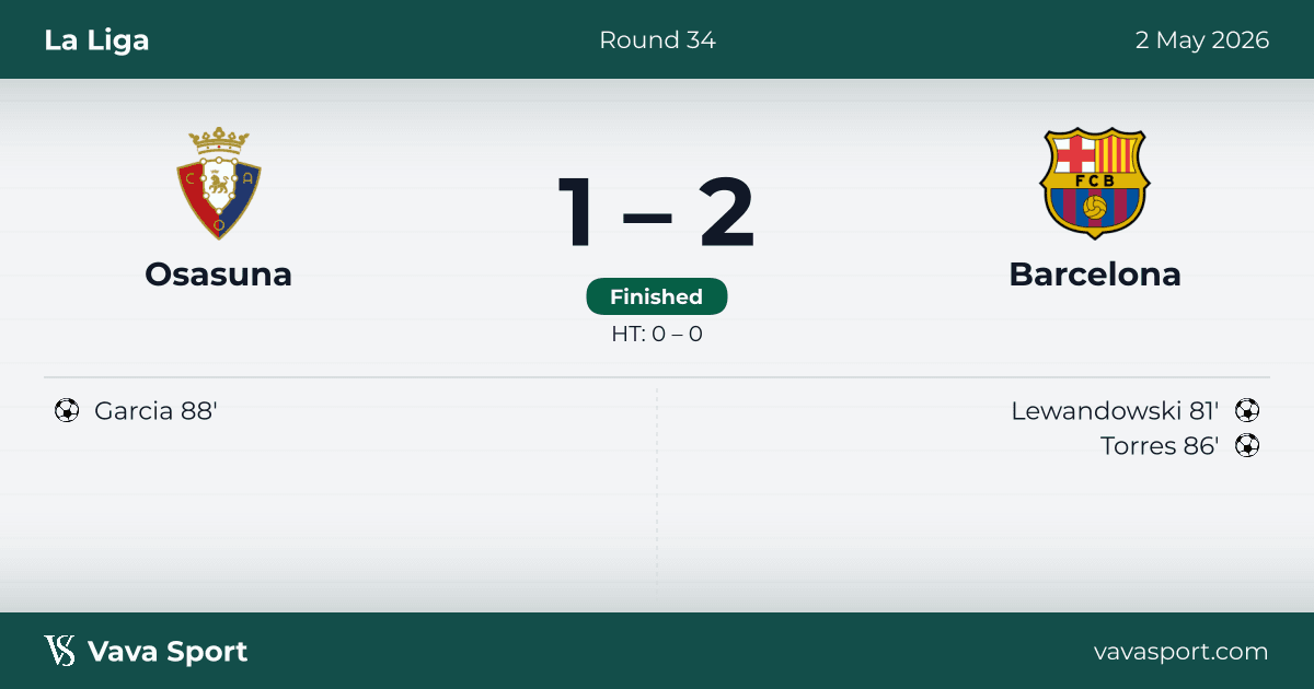 Osasuna 1–2 Barcelona