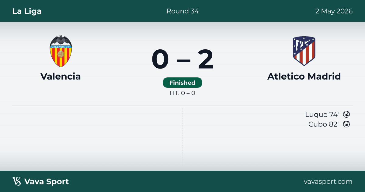Valencia 0–2 Atletico Madrid