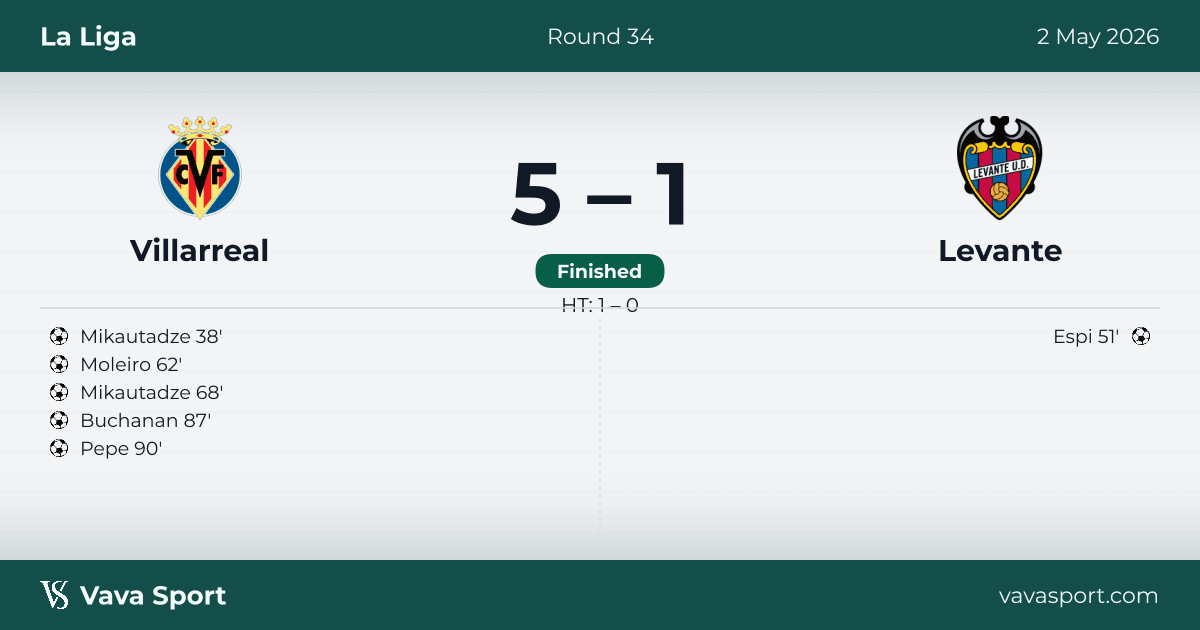 Villarreal 5–1 Levante