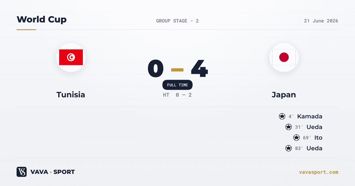 Tunisia 0-4 Japan — World Cup, 21 June 2026