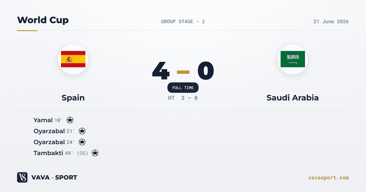 Spain 4-0 Saudi Arabia — World Cup, 21 June 2026