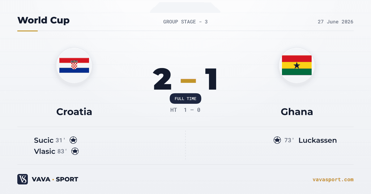 Croatia 2-1 Ghana — World Cup, 27 June 2026