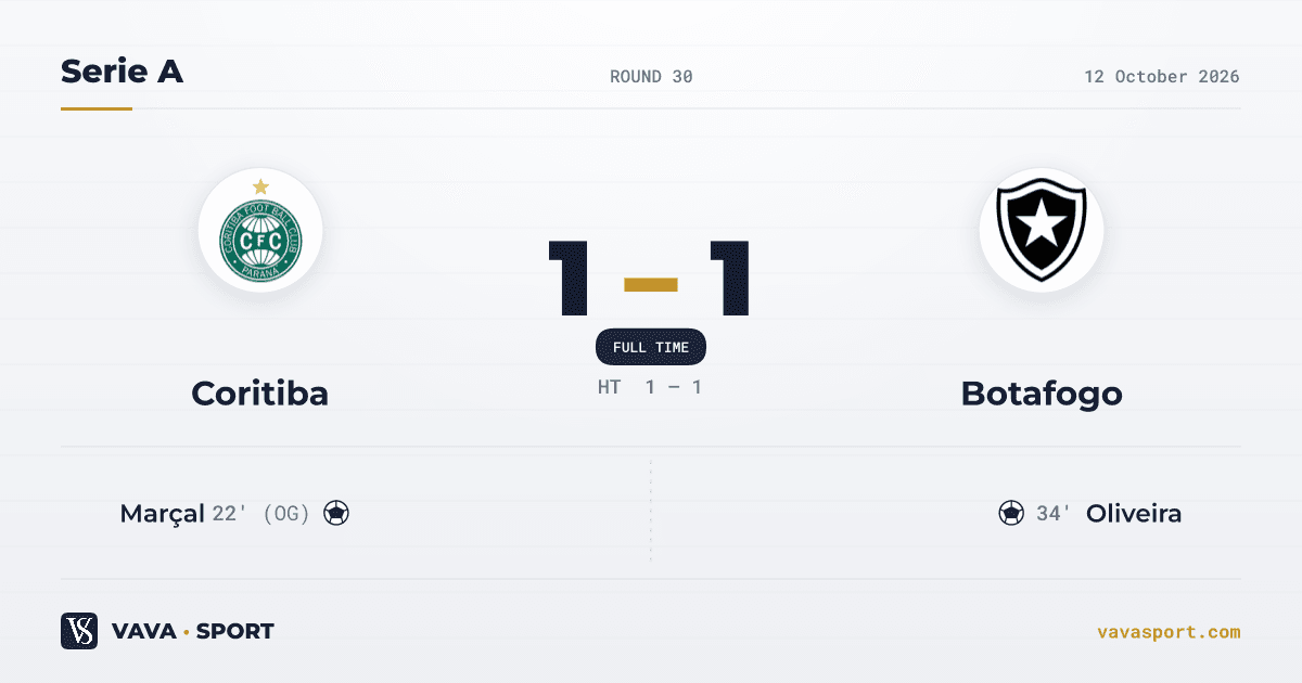 Coritiba 1-1 Botafogo — Serie A, 12 October 2026