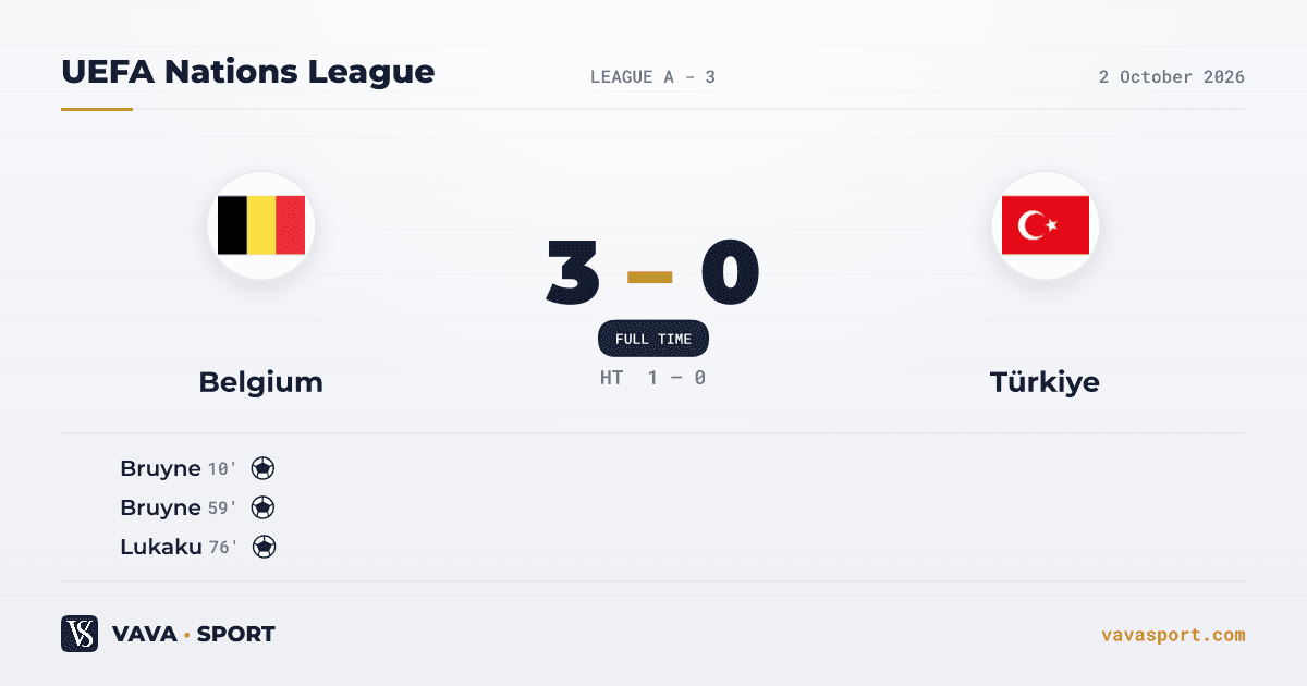 Belgium 3-0 Türkiye — UEFA Nations League, 2 October 2026