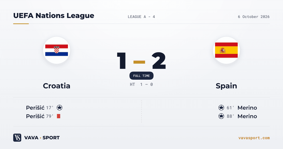 Croatia 1-2 Spain — UEFA Nations League, 6 October 2026