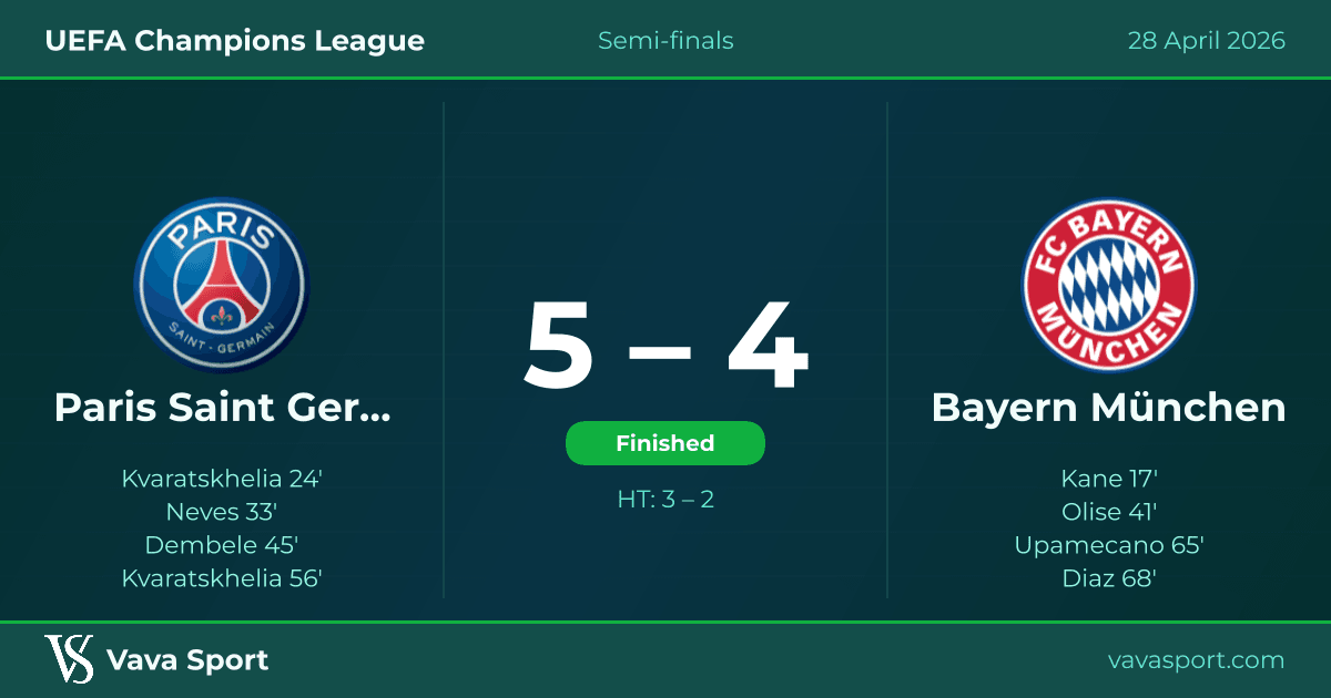 Paris Saint Germain 5–4 Bayern München