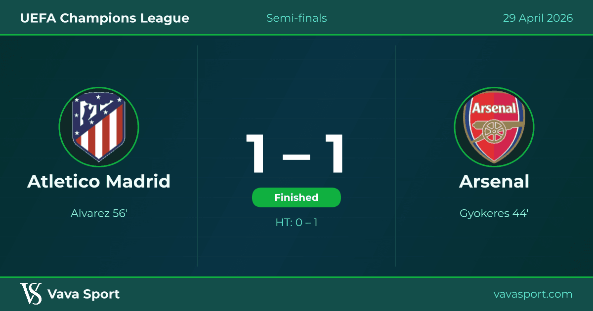 Atletico Madrid 1:1 Arsenal im Halbfinal-Hinspiel