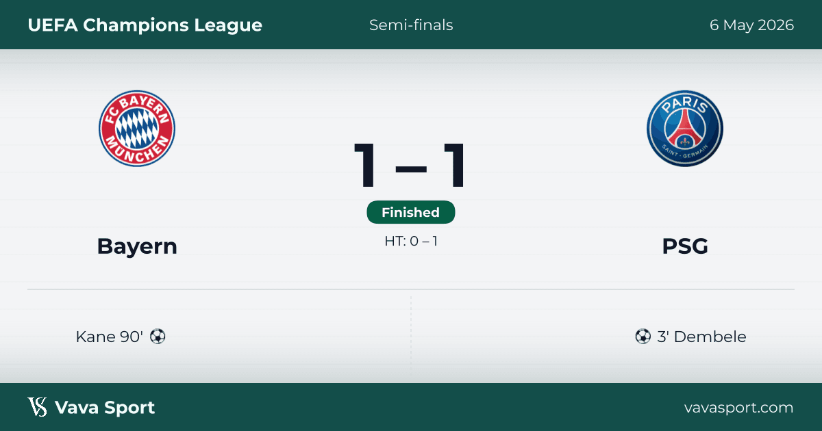 Bayern München 1–1 Paris Saint Germain