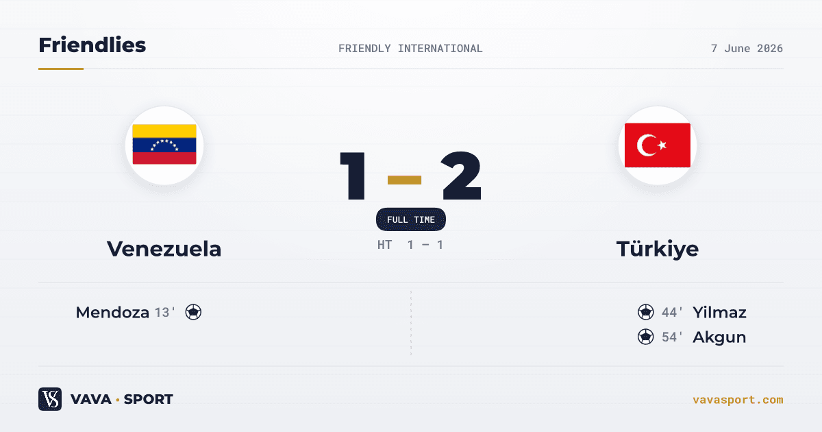 Venezuela 1–2 Türkiye