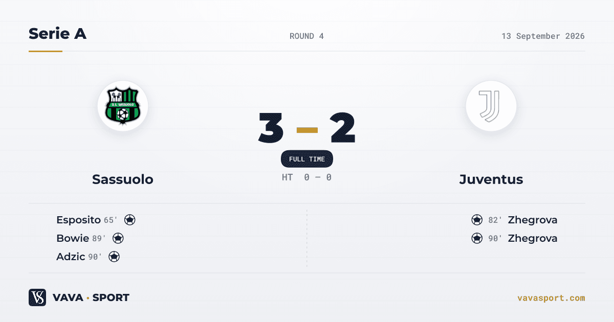 Sassuolo 3-2 Juventus — Serie A, 13 September 2026