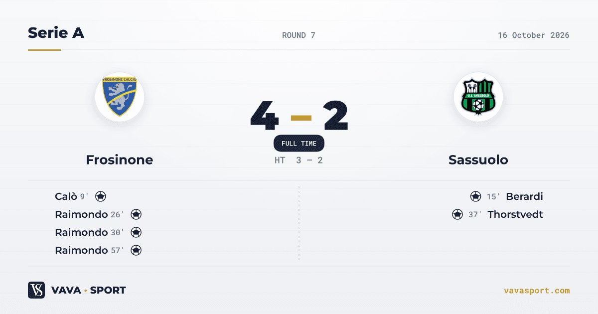 Frosinone 4-2 Sassuolo — Serie A, 16 October 2026