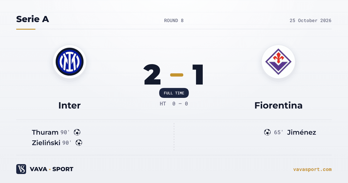 Inter Fiorentina 2026: Late Double Rescues Leaders