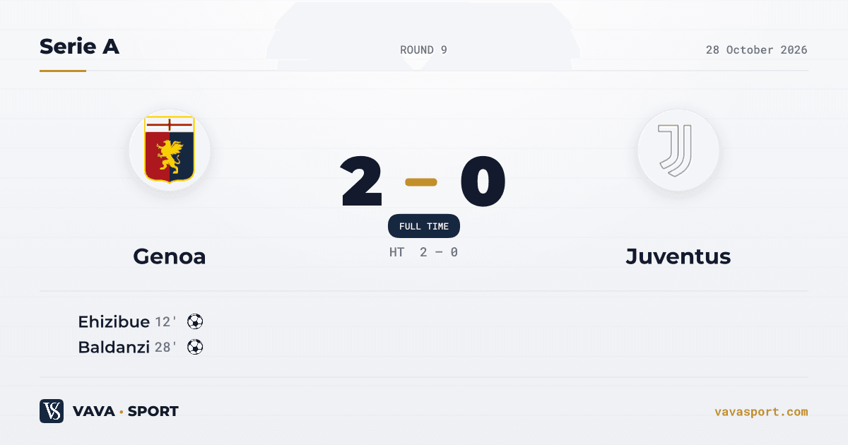 Genoa 2-0 Juventus — Serie A, 28 October 2026