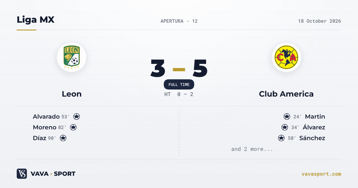 Leon 3-5 Club America — Liga MX, 18 October 2026
