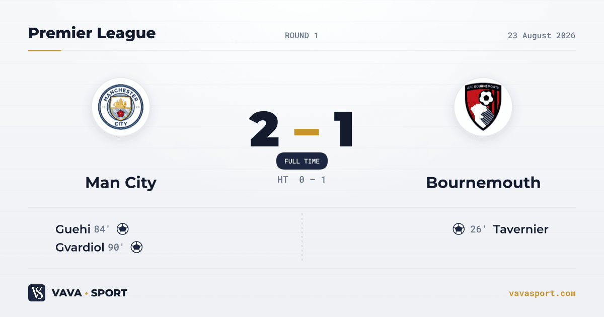 Manchester City 2-1 Bournemouth — Premier League, 23 August 2026
