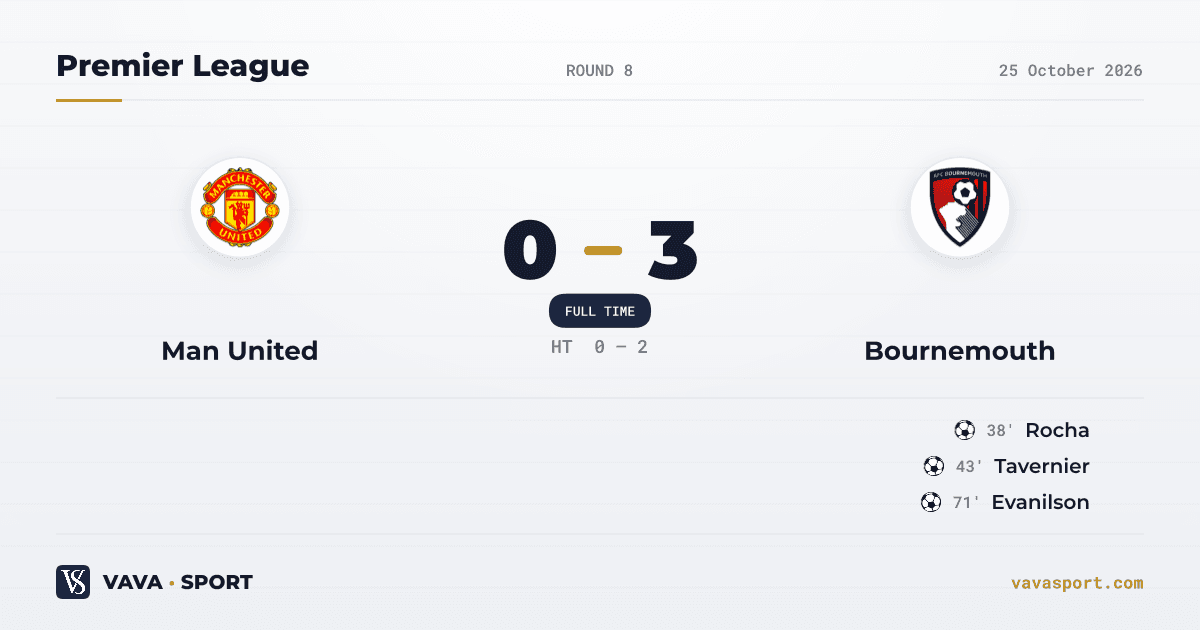 Manchester United 0-3 Bournemouth: Carrick Left Exposed