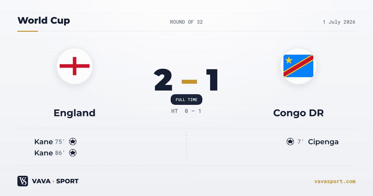 England 2-1 Congo DR — World Cup, 1 July 2026