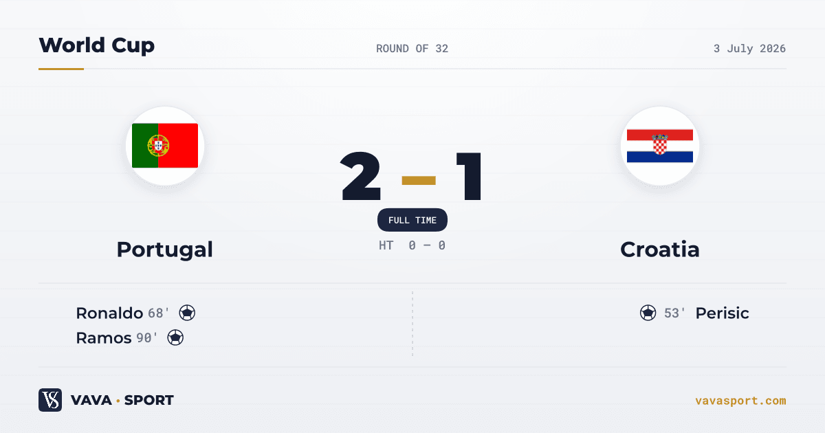Portugal 2-1 Croatia — World Cup, 3 July 2026