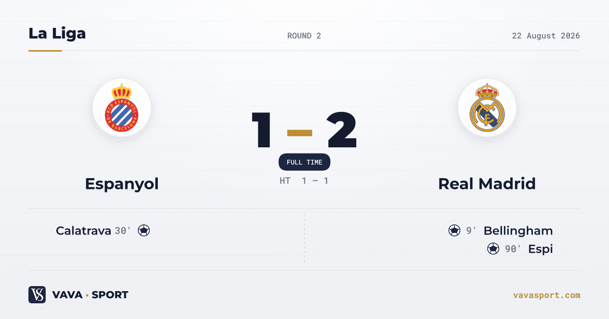 Espanyol 1-2 Real Madrid — La Liga, 22 August 2026